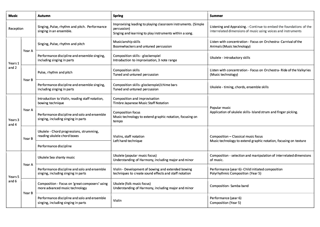 Music Plan Music Plan